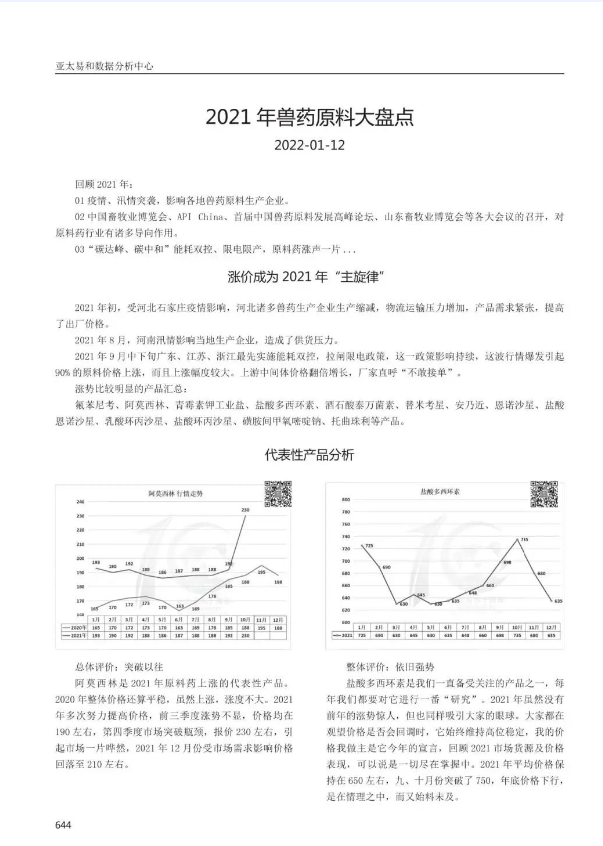 推荐 | 行业大数据汇总类书籍《中国兽药原料行情白皮书》