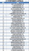 2018年度中国医药工业百强榜权威发布！