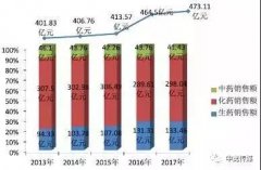 新形势下动保产业创新发展之路的探索