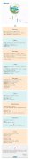 2019年第38周国内兽药原料行情分析