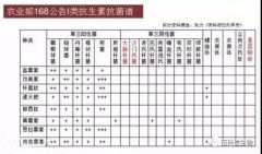 土霉素钙知识：工艺、合理使用、法规，